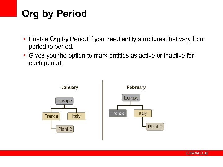 Org by Period • Enable Org by Period if you need entity structures that