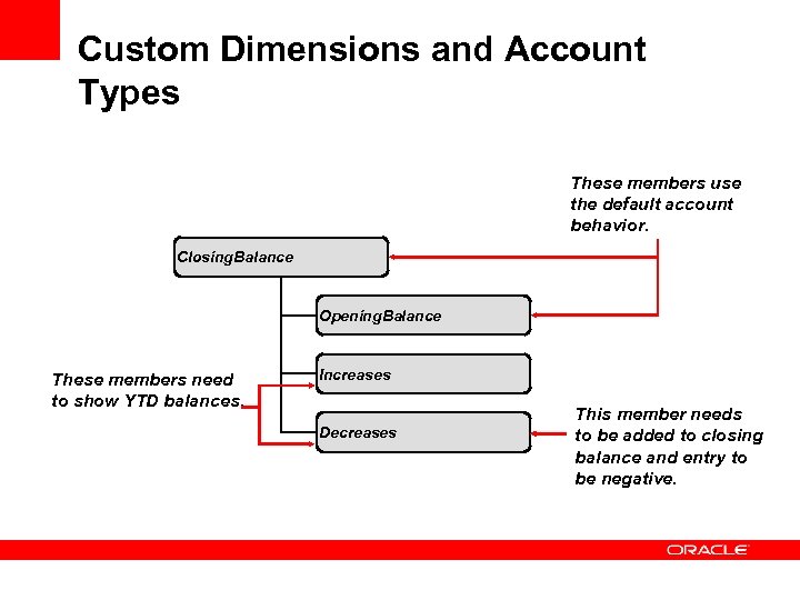 Custom Dimensions and Account Types These members use the default account behavior. Closing. Balance