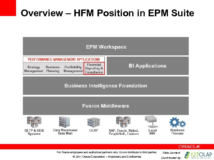 Overview – HFM Position in EPM Suite For Oracle employees and authorized partners only.