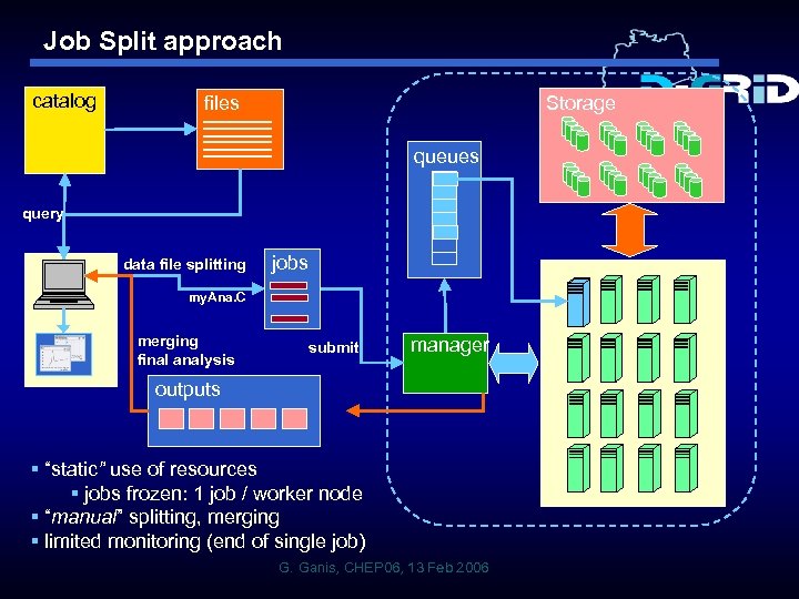 Job Split approach catalog files Storage queues query data file splitting jobs my. Ana.