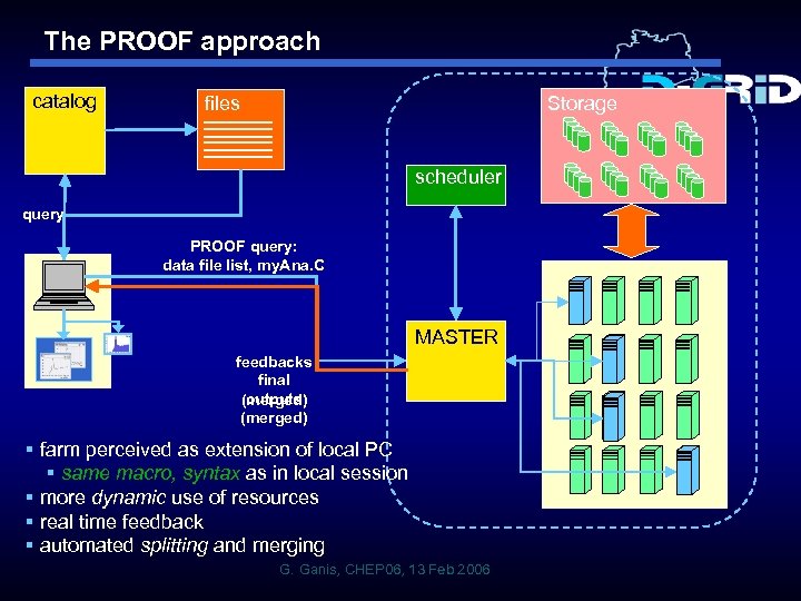 The PROOF approach catalog files Storage scheduler query PROOF query: data file list, my.