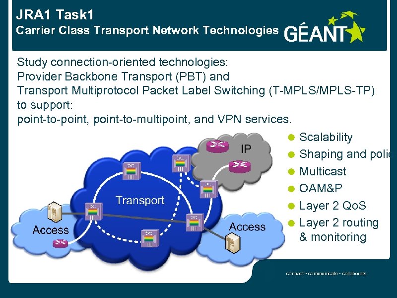 JRA 1 Task 1 Carrier Class Transport Network Technologies Study connection-oriented technologies: Provider Backbone