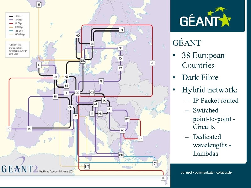 GÉANT • 38 European Countries • Dark Fibre • Hybrid network: – IP Packet