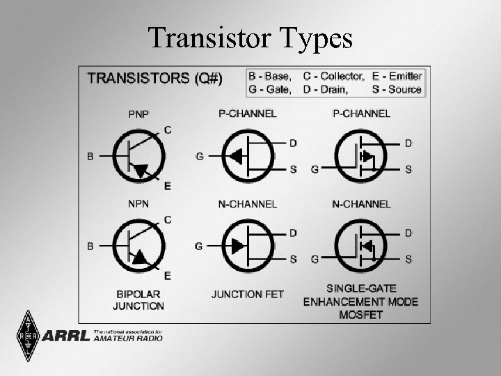 Transistor Types 