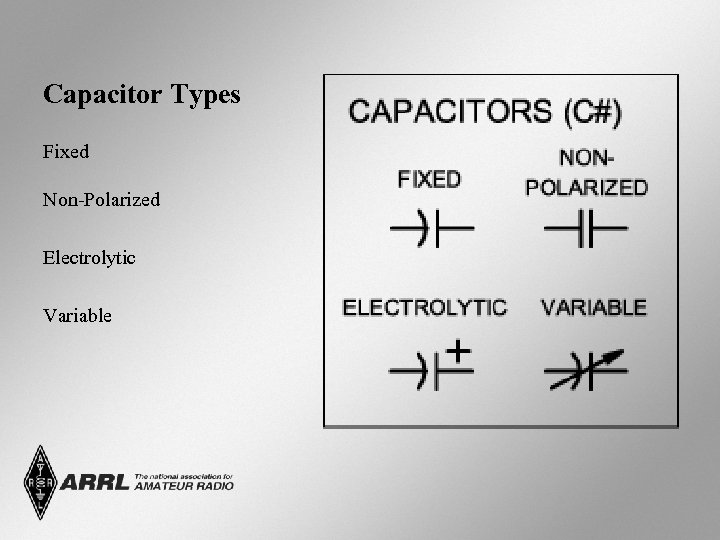 Capacitor Types Fixed Non-Polarized Electrolytic Variable 