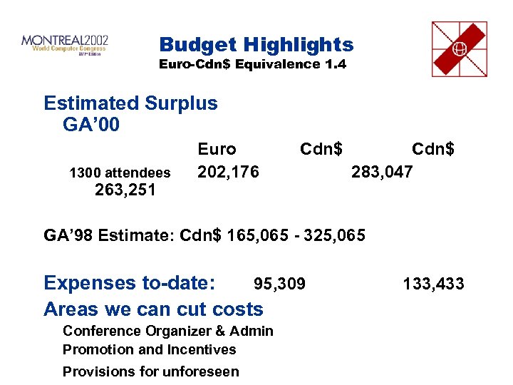 Budget Highlights Euro-Cdn$ Equivalence 1. 4 Estimated Surplus GA’ 00 1300 attendees 263, 251