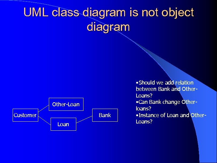 UML class diagram is not object diagram Other-Loan Customer Bank Loan • Should we