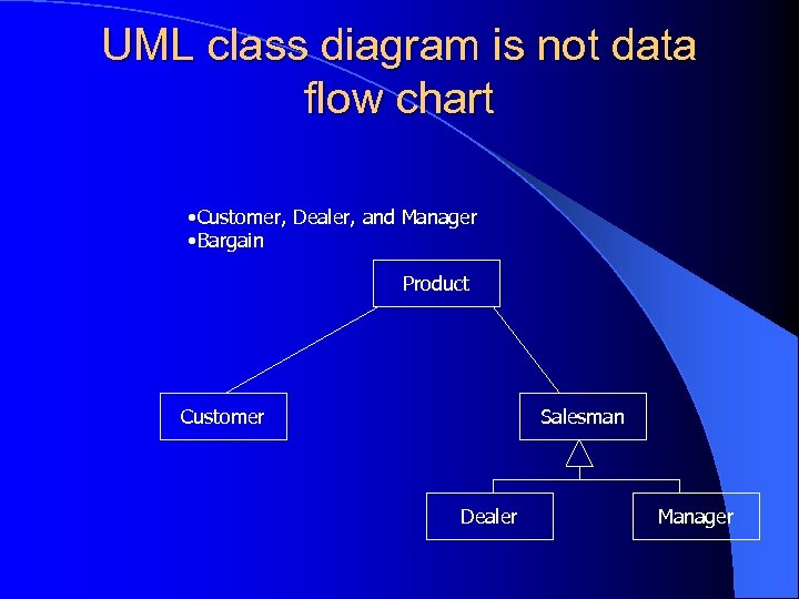 UML class diagram is not data flow chart • Customer, Dealer, and Manager •
