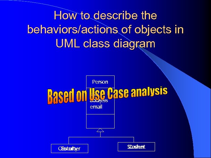 How to describe the behaviors/actions of objects in UML class diagram Person s. SN