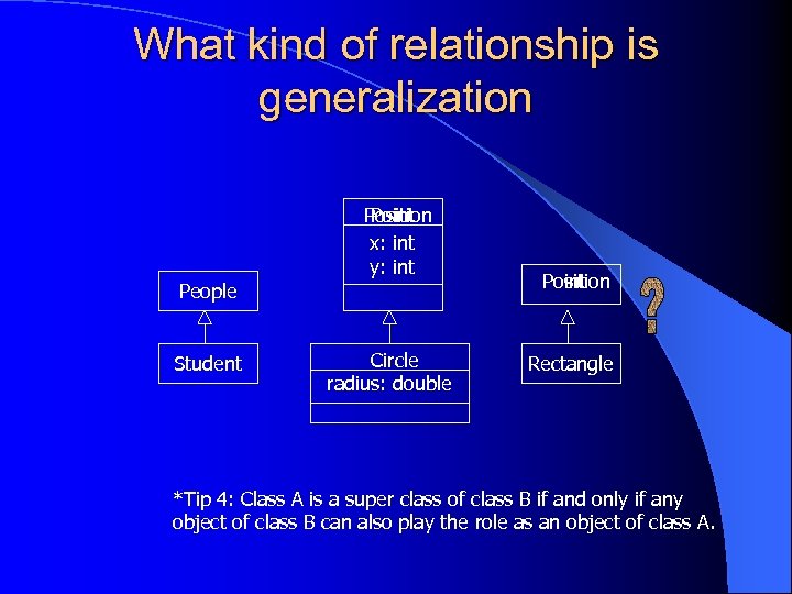 What kind of relationship is generalization Position Point x: int y: int People Student