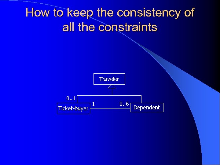 How to keep the consistency of all the constraints Traveler 0. . 1 Ticket-buyer