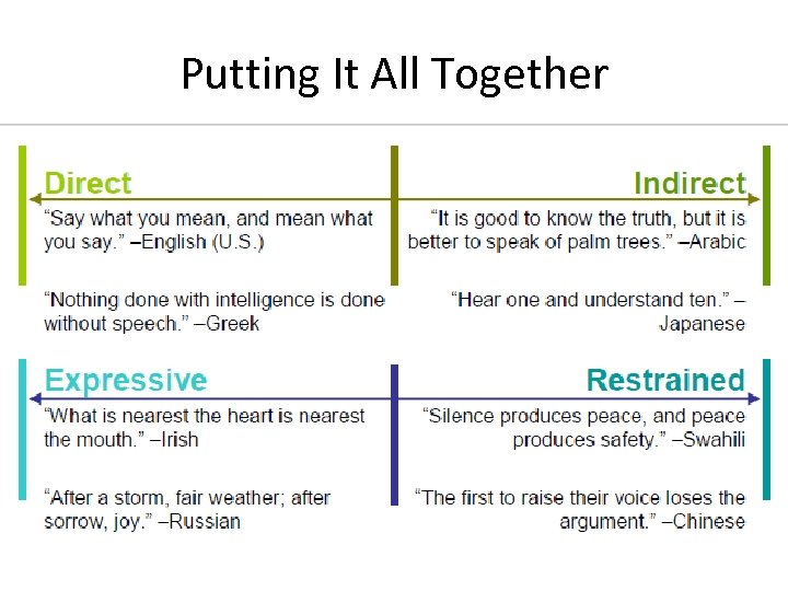 Putting It All Together North American RYE Conference 2009 