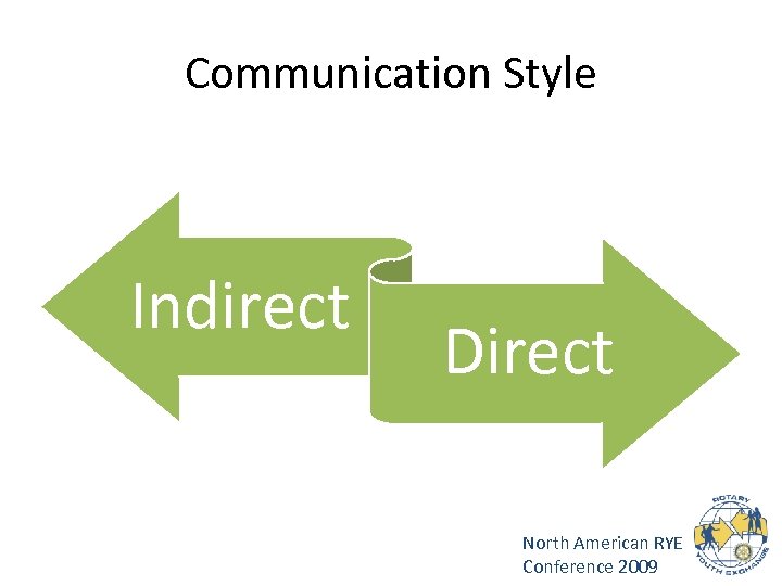 Communication Style Indirect Direct North American RYE Conference 2009 