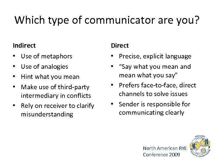 Which type of communicator are you? Indirect Direct Use of metaphors Use of analogies