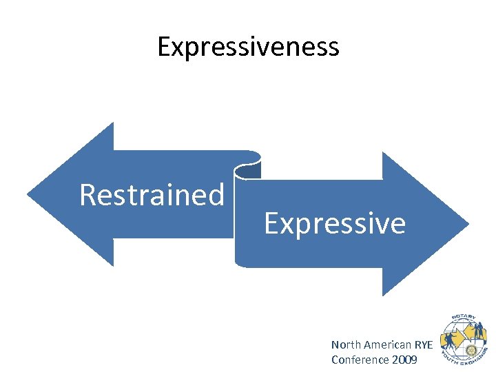 Expressiveness Restrained Expressive North American RYE Conference 2009 