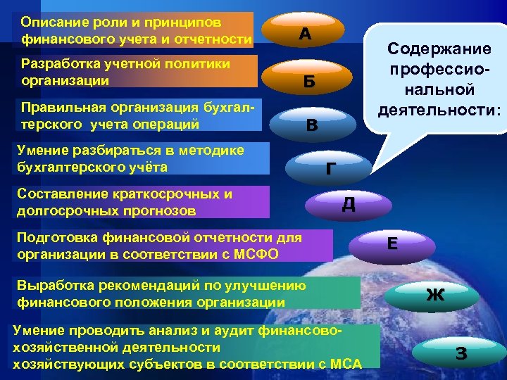 Описание ролей. Принципы финансового учета. Специальность учет и аудит плюсы и минусы. Среднеепрофессиональной организации кратко.