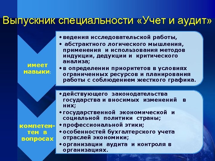 Выпускник специальности «Учет и аудит» имеет навыки: • ведения исследовательской работы, • абстрактного логического