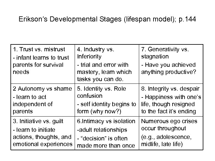 Erikson’s Developmental Stages (lifespan model); p. 144 1. Trust vs. mistrust - infant learns