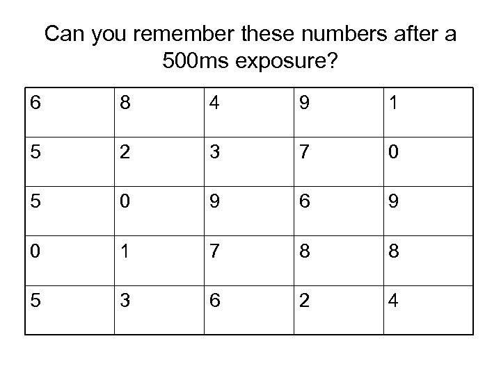 Can you remember these numbers after a 500 ms exposure? 6 8 4 9