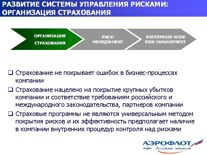 РАЗВИТИЕ СИСТЕМЫ УПРАВЛЕНИЯ РИСКАМИ: ОРГАНИЗАЦИЯ СТРАХОВАНИЯ РИСКМЕНЕДЖМЕНТ ENTERPRISE-WIDE RISK MANAGEMENT q Страхование не покрывает