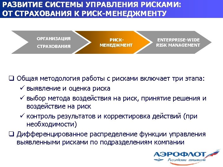 РАЗВИТИЕ СИСТЕМЫ УПРАВЛЕНИЯ РИСКАМИ: ОТ СТРАХОВАНИЯ К РИСК-МЕНЕДЖМЕНТУ ОРГАНИЗАЦИЯ СТРАХОВАНИЯ РИСКМЕНЕДЖМЕНТ ENTERPRISE-WIDE RISK MANAGEMENT