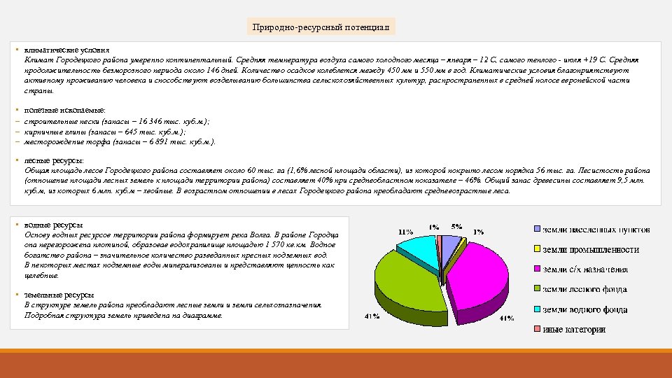 Природно-ресурсный потенциал • климатические условия Климат Городецкого района умеренно континентальный. Средняя температура воздуха самого