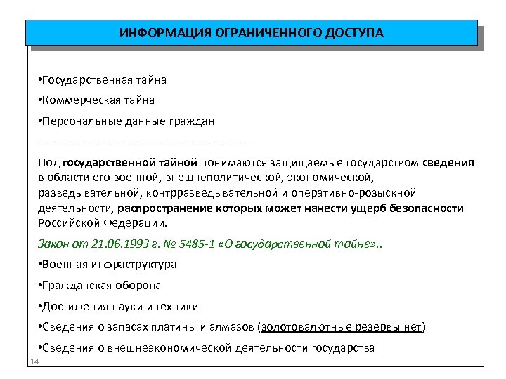 ИНФОРМАЦИЯ ОГРАНИЧЕННОГО ДОСТУПА • Государственная тайна • Коммерческая тайна • Персональные данные граждан ---------------------------Под
