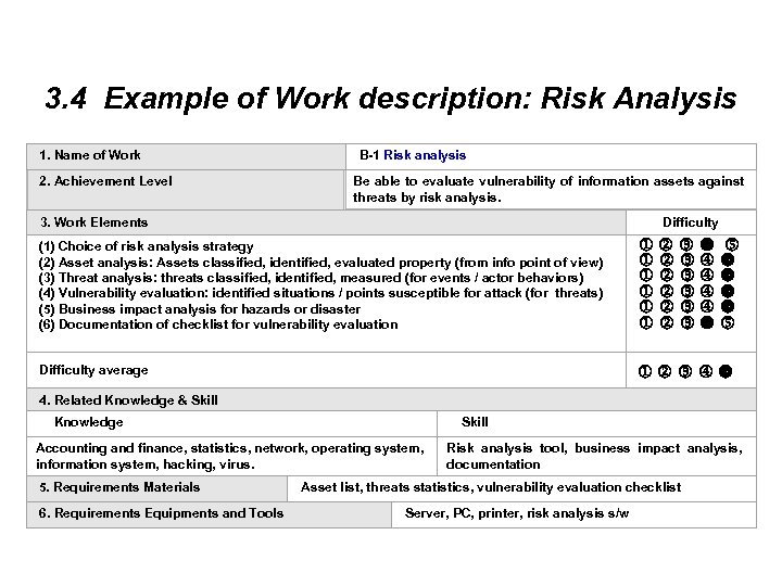 3. 4 Example of Work description: Risk Analysis 1. Name of Work B-1 Risk