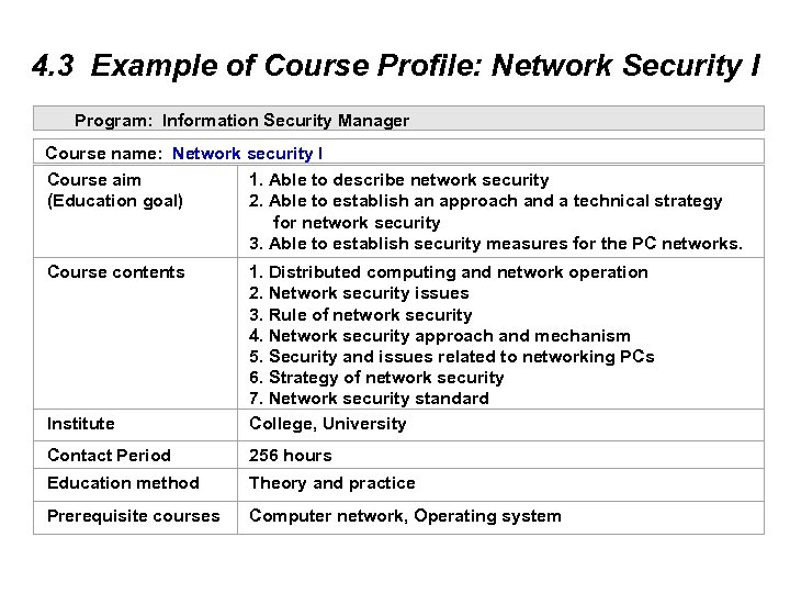 4. 3 Example of Course Profile: Network Security I Program: Information Security Manager Course