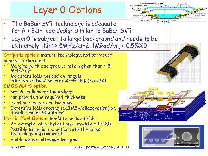 Layer 0 Options • The Ba. Bar SVT technology is adequate for R >