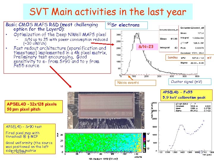 SVT Main activities in the last year 90 Sr electrons Basic CMOS MAPS R&D