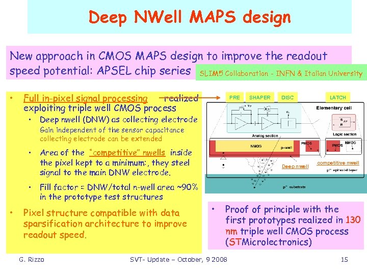 Deep NWell MAPS design New approach in CMOS MAPS design to improve the readout