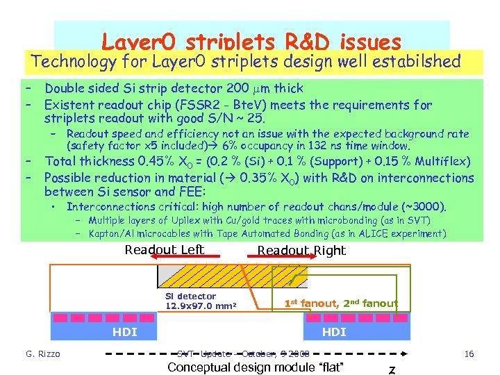 Layer 0 striplets R&D issues Technology for Layer 0 striplets design well estabilshed –