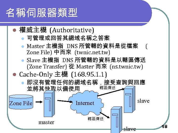 名稱伺服器類型 l 權威主機 (Authoritative) l l 可管理或回答其網域名稱之答案 Master 主機指 DNS 所管轄的資料是從檔案 ( Zone File)
