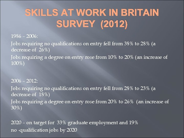 SKILLS AT WORK IN BRITAIN SURVEY (2012) 1986 – 2006: Jobs requiring no qualifications