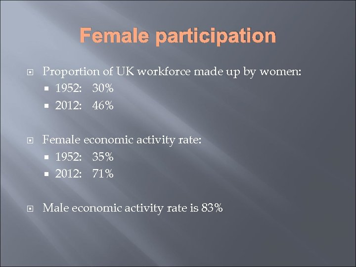 Female participation Proportion of UK workforce made up by women: 1952: 30% 2012: 46%