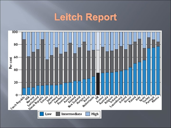 Leitch Report 