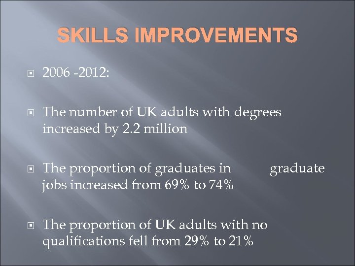 SKILLS IMPROVEMENTS 2006 -2012: The number of UK adults with degrees increased by 2.