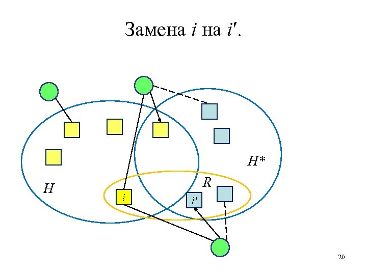 Замена i′. H* H R i i′ 20 