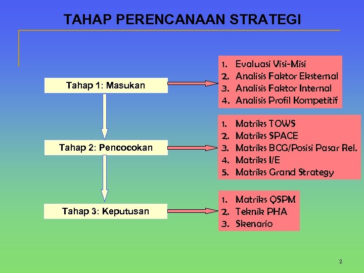 Perencanaan Organisasi Publik 1 TAHAP PERENCANAAN STRATEGI