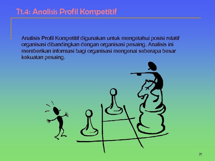 T 1. 4: Analisis Profil Kompetitif digunakan untuk mengetahui posisi relatif organisasi dibandingkan dengan