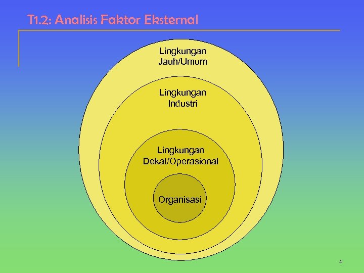 T 1. 2: Analisis Faktor Eksternal Lingkungan Jauh/Umum Lingkungan Industri Lingkungan Dekat/Operasional Organisasi 4