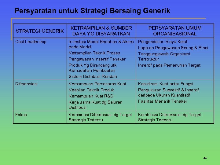 Persyaratan untuk Strategi Bersaing Generik STRATEGI GENERIK KETRAMPILAN & SUMBER DAYA YG DISYARATKAN PERSYARATAN