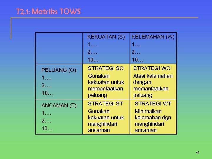 T 2. 1: Matriks TOWS KEKUATAN (S) 1…. 2…. 10… KELEMAHAN (W) 1…. 2….