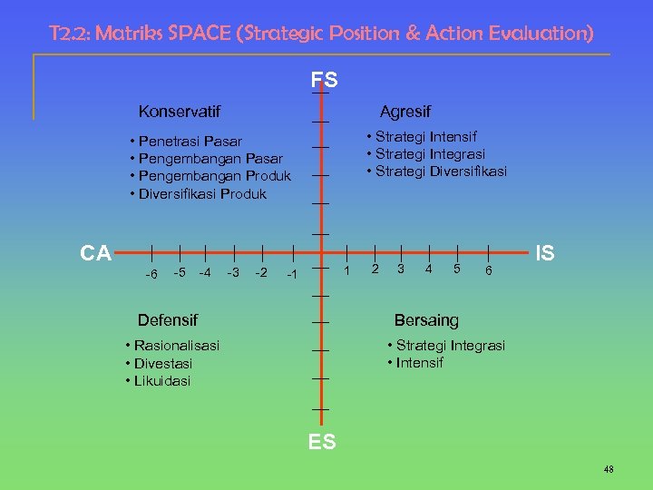 T 2. 2: Matriks SPACE (Strategic Position & Action Evaluation) FS Konservatif Agresif •