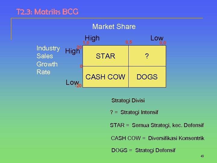 T 2. 3: Matriks BCG Market Share High 20 Industry High Sales Growth 0