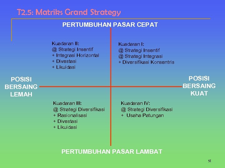 T 2. 5: Matriks Grand Strategy PERTUMBUHAN PASAR CEPAT Kuadaran II: @ Strategi Insentif