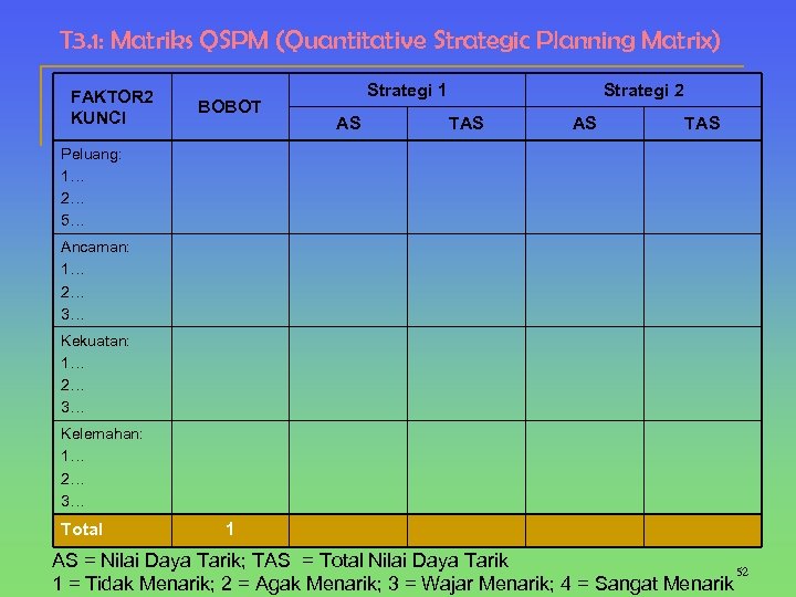 T 3. 1: Matriks QSPM (Quantitative Strategic Planning Matrix) FAKTOR 2 KUNCI BOBOT Strategi