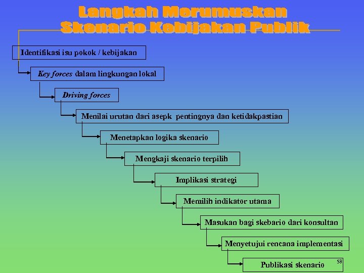 Identifikasi isu pokok / kebijakan Key forces dalam lingkungan lokal Driving forces Menilai urutan