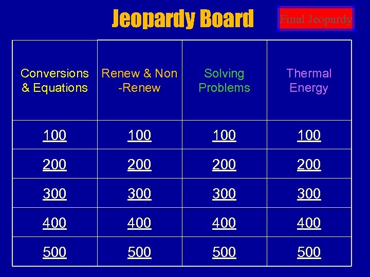 Jeopardy Board Final Jeopardy Conversions & Equations Renew & Non -Renew Solving Problems Thermal